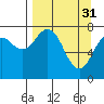 Marmot Bay tide chart for Friday, March 31, 2023