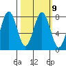 Marmot Bay tide chart for Thursday, March 9, 2023