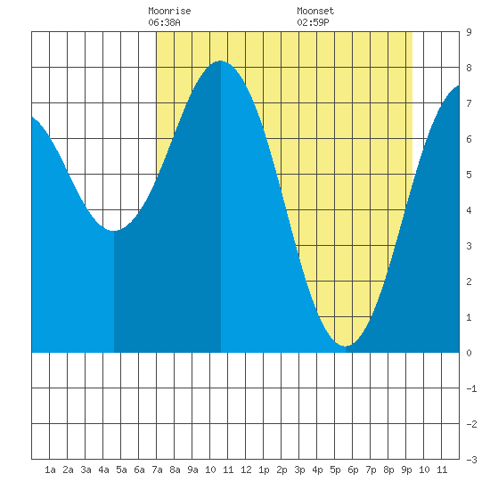 Marmot Bay tide chart for Saturday, April 15, 2023
