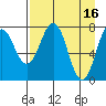 Marmot Bay tide chart for Sunday, April 16, 2023