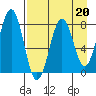Marmot Bay tide chart for Thursday, April 20, 2023