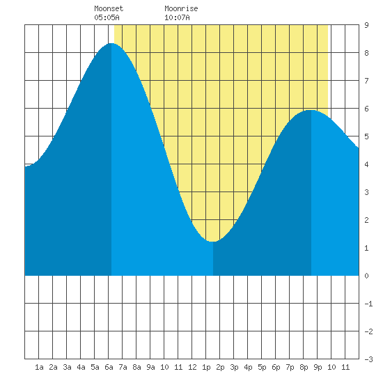 Marmot Bay tide chart for Wednesday, April 26, 2023