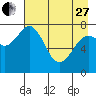 Marmot Bay tide chart for Thursday, April 27, 2023
