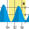 Marmot Bay tide chart for Thursday, April 6, 2023