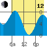 Marmot Bay tide chart for Friday, May 12, 2023