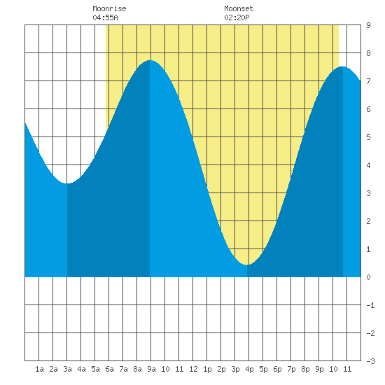 Marmot Bay tide chart for Saturday, May 13, 2023