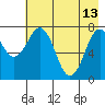 Marmot Bay tide chart for Saturday, May 13, 2023