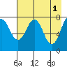 Marmot Bay tide chart for Monday, May 1, 2023