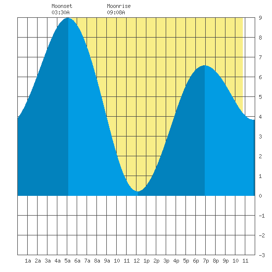Marmot Bay tide chart for Wednesday, May 24, 2023