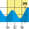 Marmot Bay tide chart for Monday, May 29, 2023