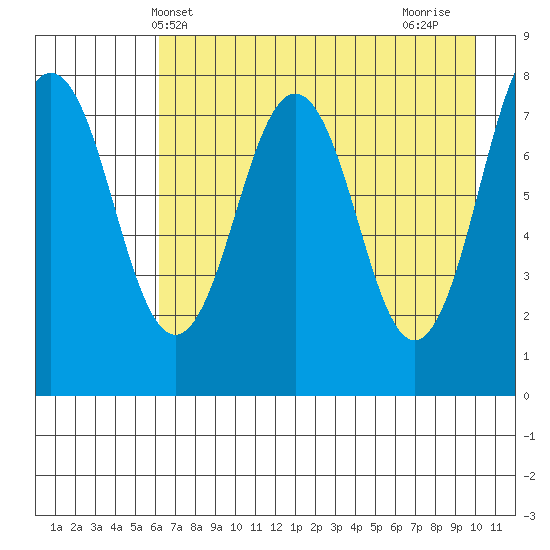 Marmot Bay tide chart for Tuesday, May 2, 2023