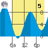 Marmot Bay tide chart for Friday, May 5, 2023
