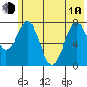 Marmot Bay tide chart for Saturday, June 10, 2023