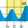 Marmot Bay tide chart for Monday, June 12, 2023