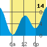 Marmot Bay tide chart for Wednesday, June 14, 2023