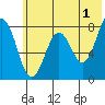 Marmot Bay tide chart for Thursday, June 1, 2023