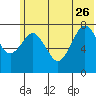 Marmot Bay tide chart for Monday, June 26, 2023