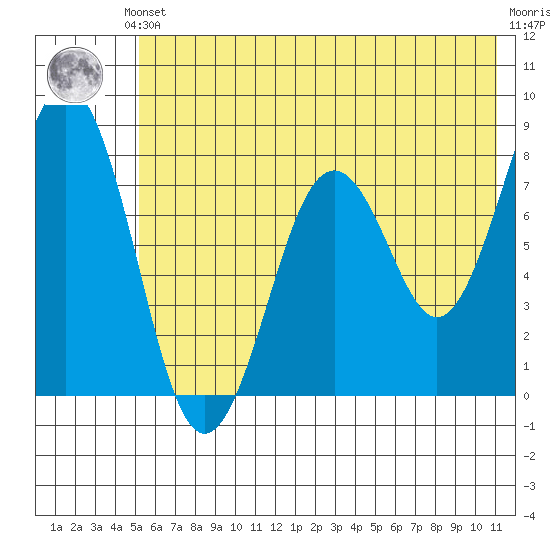 Marmot Bay tide chart for Saturday, June 3, 2023