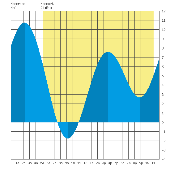 Marmot Bay tide chart for Sunday, June 4, 2023