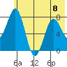 Marmot Bay tide chart for Thursday, June 8, 2023
