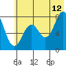Marmot Bay tide chart for Wednesday, July 12, 2023