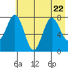 Marmot Bay tide chart for Saturday, July 22, 2023