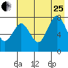 Marmot Bay tide chart for Tuesday, July 25, 2023