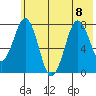 Marmot Bay tide chart for Saturday, July 8, 2023