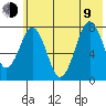 Marmot Bay tide chart for Sunday, July 9, 2023