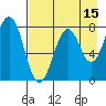 Marmot Bay tide chart for Tuesday, August 15, 2023