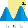 Marmot Bay tide chart for Monday, August 21, 2023