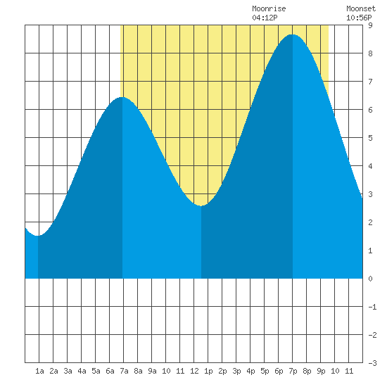 Marmot Bay tide chart for Wednesday, August 23, 2023