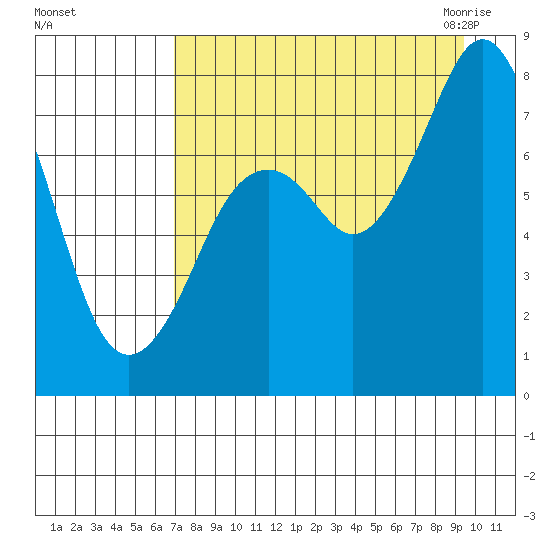 Marmot Bay tide chart for Saturday, August 26, 2023