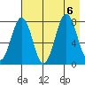 Marmot Bay tide chart for Sunday, August 6, 2023