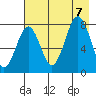 Marmot Bay tide chart for Monday, August 7, 2023