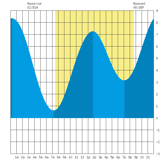 Marmot Bay tide chart for Monday, September 11, 2023
