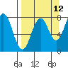 Marmot Bay tide chart for Tuesday, September 12, 2023