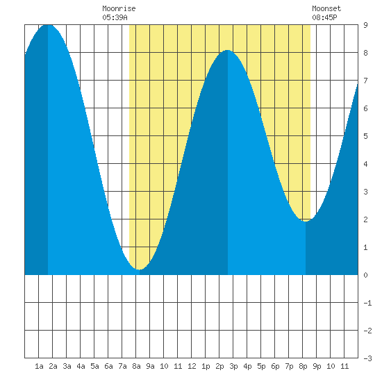 Marmot Bay tide chart for Wednesday, September 13, 2023