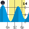 Marmot Bay tide chart for Thursday, September 14, 2023