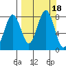 Marmot Bay tide chart for Monday, September 18, 2023