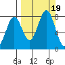 Marmot Bay tide chart for Tuesday, September 19, 2023