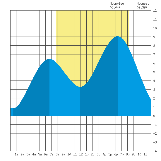 Marmot Bay tide chart for Thursday, September 21, 2023