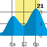 Marmot Bay tide chart for Thursday, September 21, 2023