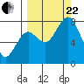Marmot Bay tide chart for Friday, September 22, 2023