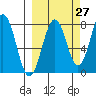 Marmot Bay tide chart for Wednesday, September 27, 2023