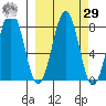 Marmot Bay tide chart for Friday, September 29, 2023