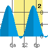 Marmot Bay tide chart for Saturday, September 2, 2023