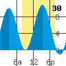 Marmot Bay tide chart for Saturday, September 30, 2023