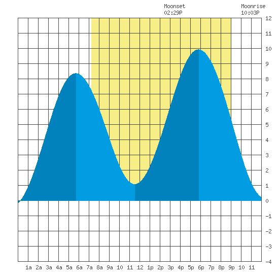 Marmot Bay tide chart for Monday, September 4, 2023