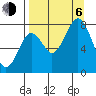 Marmot Bay tide chart for Wednesday, September 6, 2023